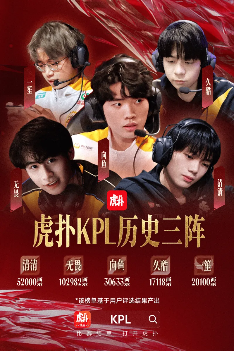 开云娱乐-虎扑KPL历史第三最佳阵容：清清/无畏/向鱼/久酷/一笙